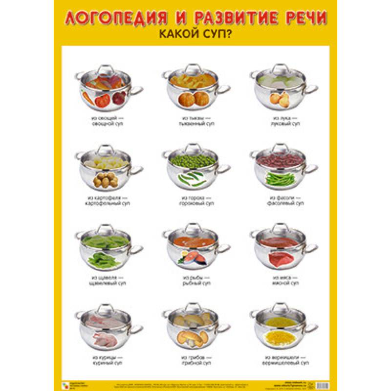 Век середина правило подобрать прилагательное. Фразовый конструктор для дошкольников. Задания по теме продукты питания для дошкольников. Прилагательное к слову суп. Логопедия и развитие речи "какой суп?".