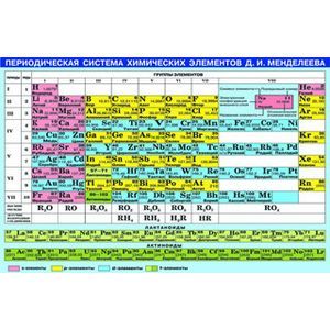 Таблица Менделеева