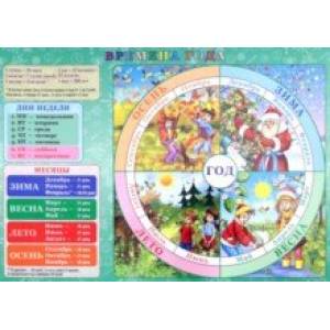 Изучаем время и времена года