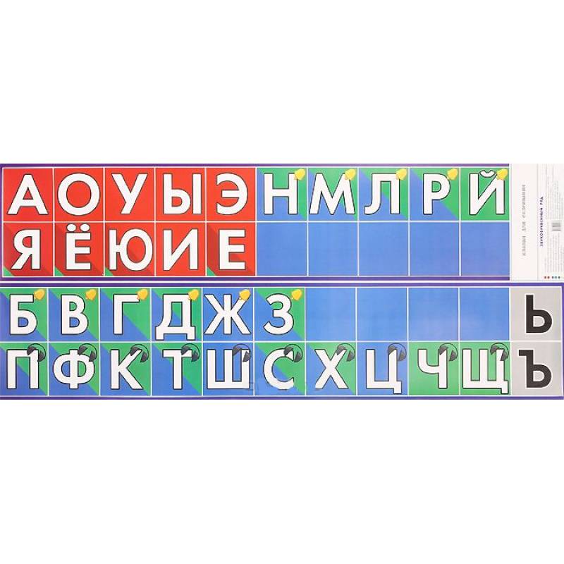 Линейка букв. Лента букв. Лента букв и звуков. Звуковая лента. Наглядное пособие. Звукобуквенный ряд.