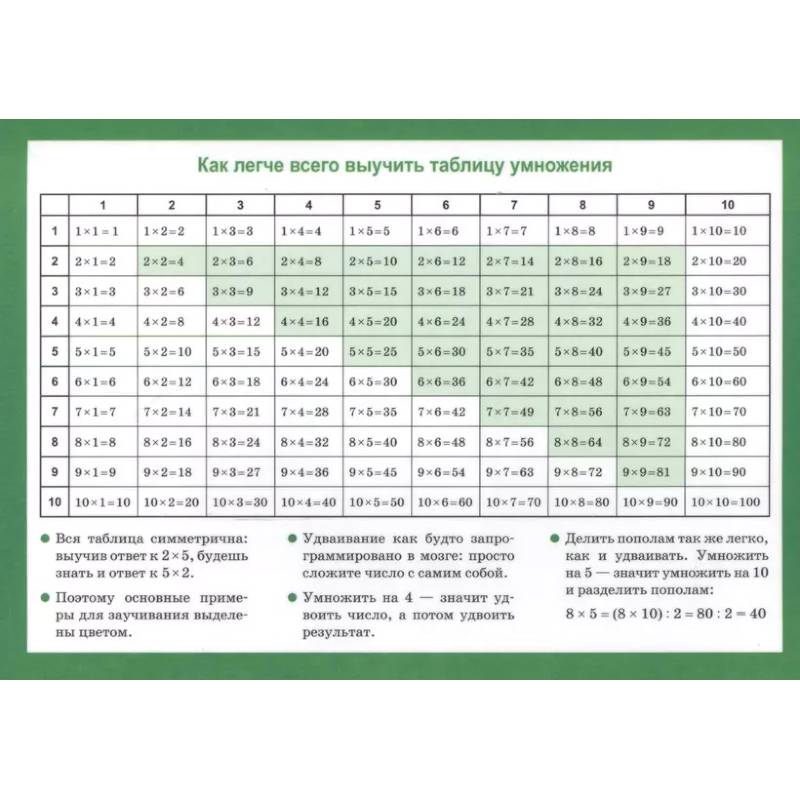 Таблица умножения. Арифметические действия, их свойства
