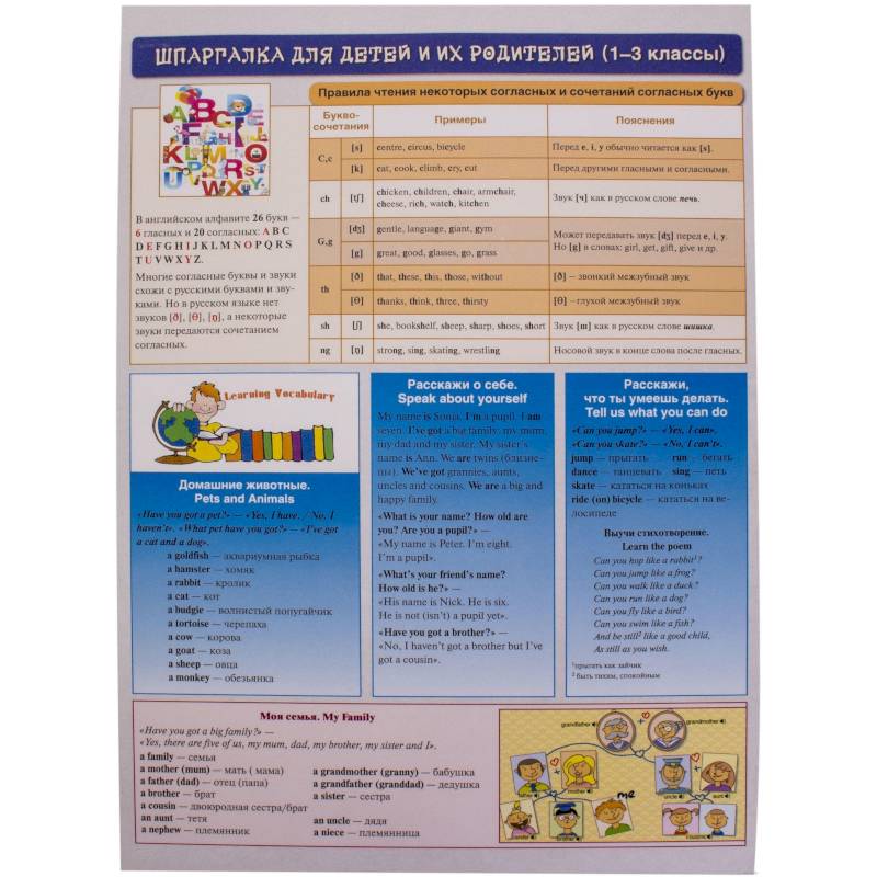 Английский язык. Шпаргалка для детей и их родителей (1-3 классы)