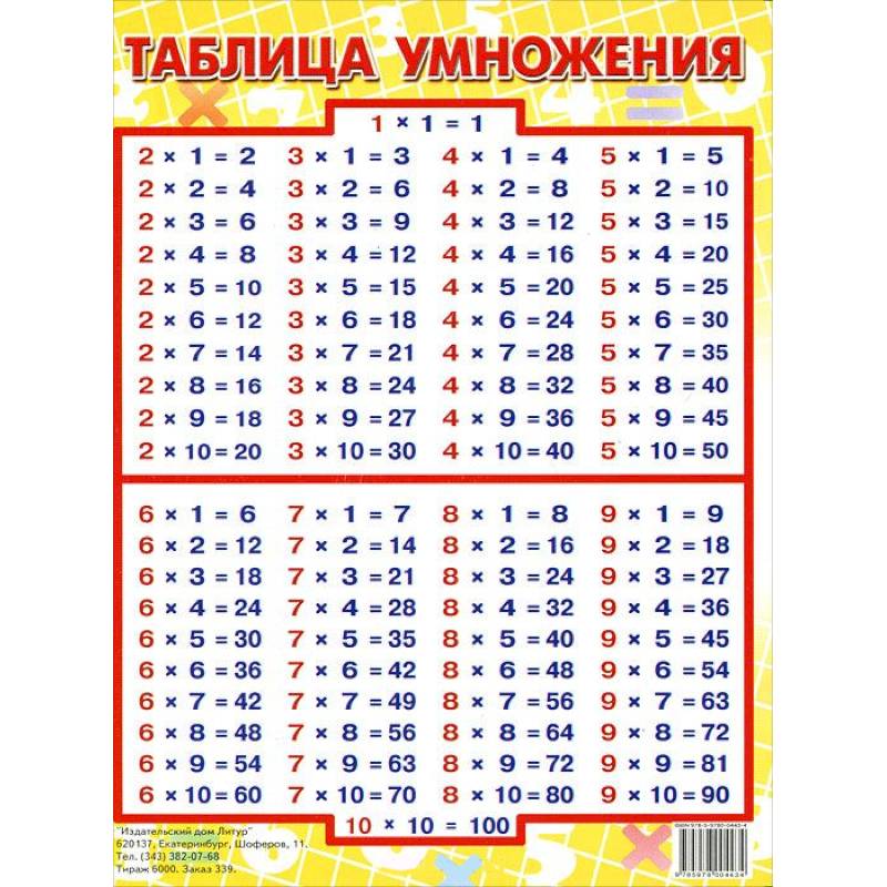 Таблица умножения таблица умножения