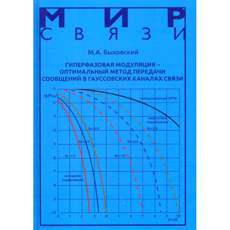 Гиперфазовая модуляция - оптимальный метод передачи сообщений в гауссовских каналах связи