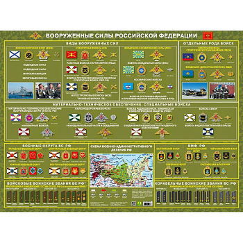 Вооруженные силы России. Настольное издание