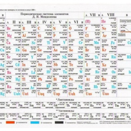 Химия, книга Таблица Менделеева. Растворимость солей купить по скидке