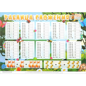 Таблица сложения