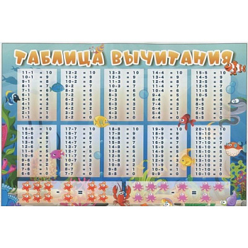 Плакат 'Таблица вычитания', А5