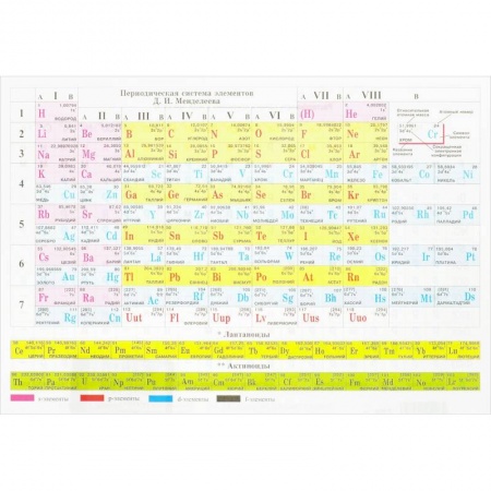 Химия, книга Плакат. Периодическая система Д.И.Менделеева/Растворимость солей купить по скидке