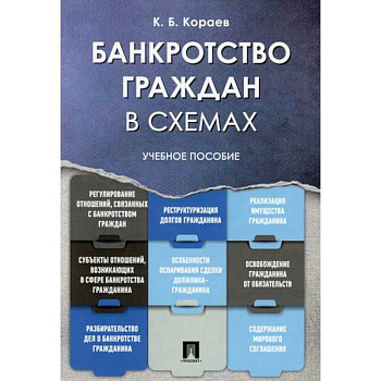 Банкротство граждан в схемах