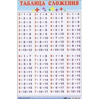 Таблица сложения (140х90)